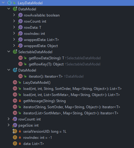 org.primefaces.model.LazyDataModel